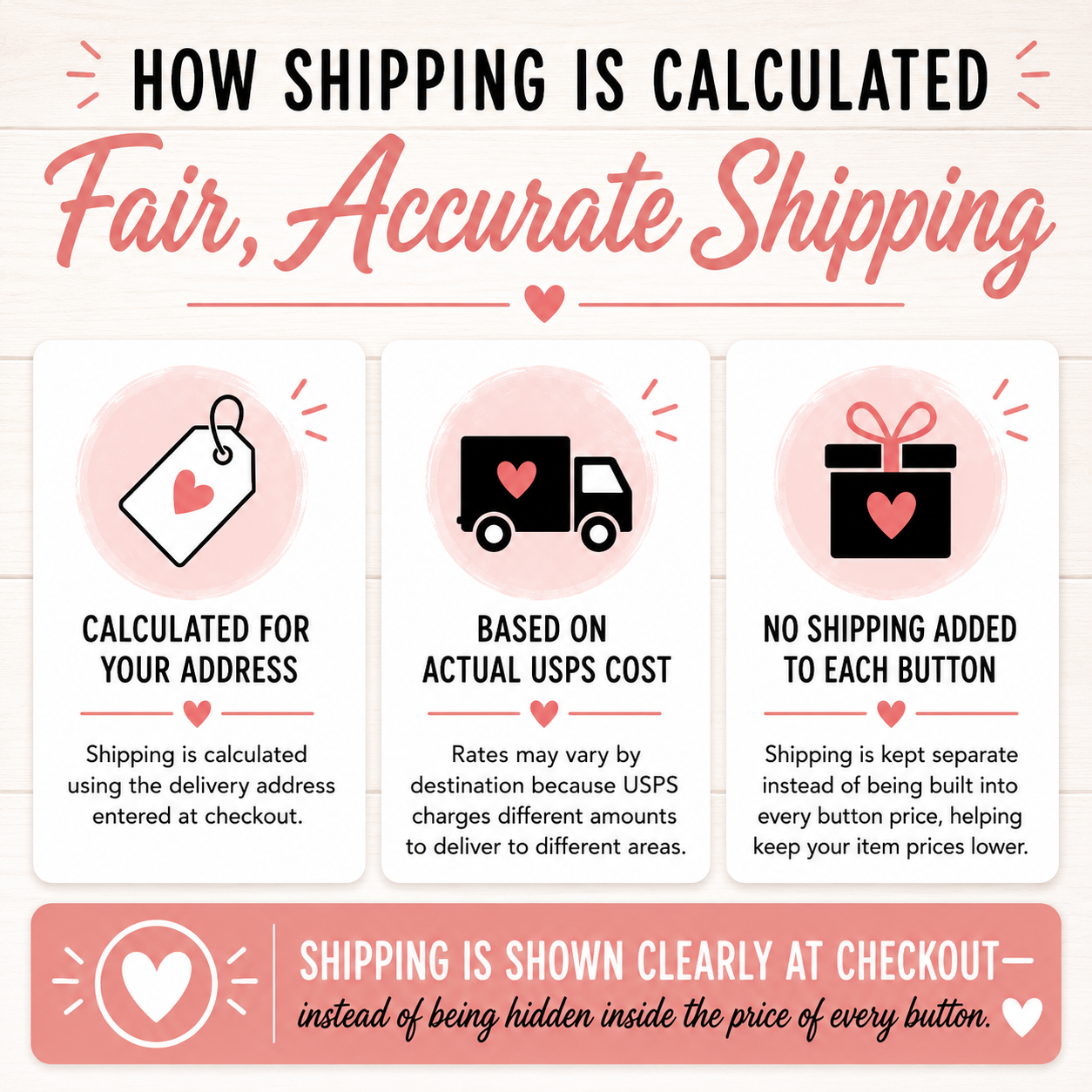 The image is an infographic that explains how shipping is calculated fairly and accurately. It features three different shipping scenarios and illustrates how shipping rates are determined based on the delivery address and the actual USPS cost, rather than being hidden inside the price of every button.