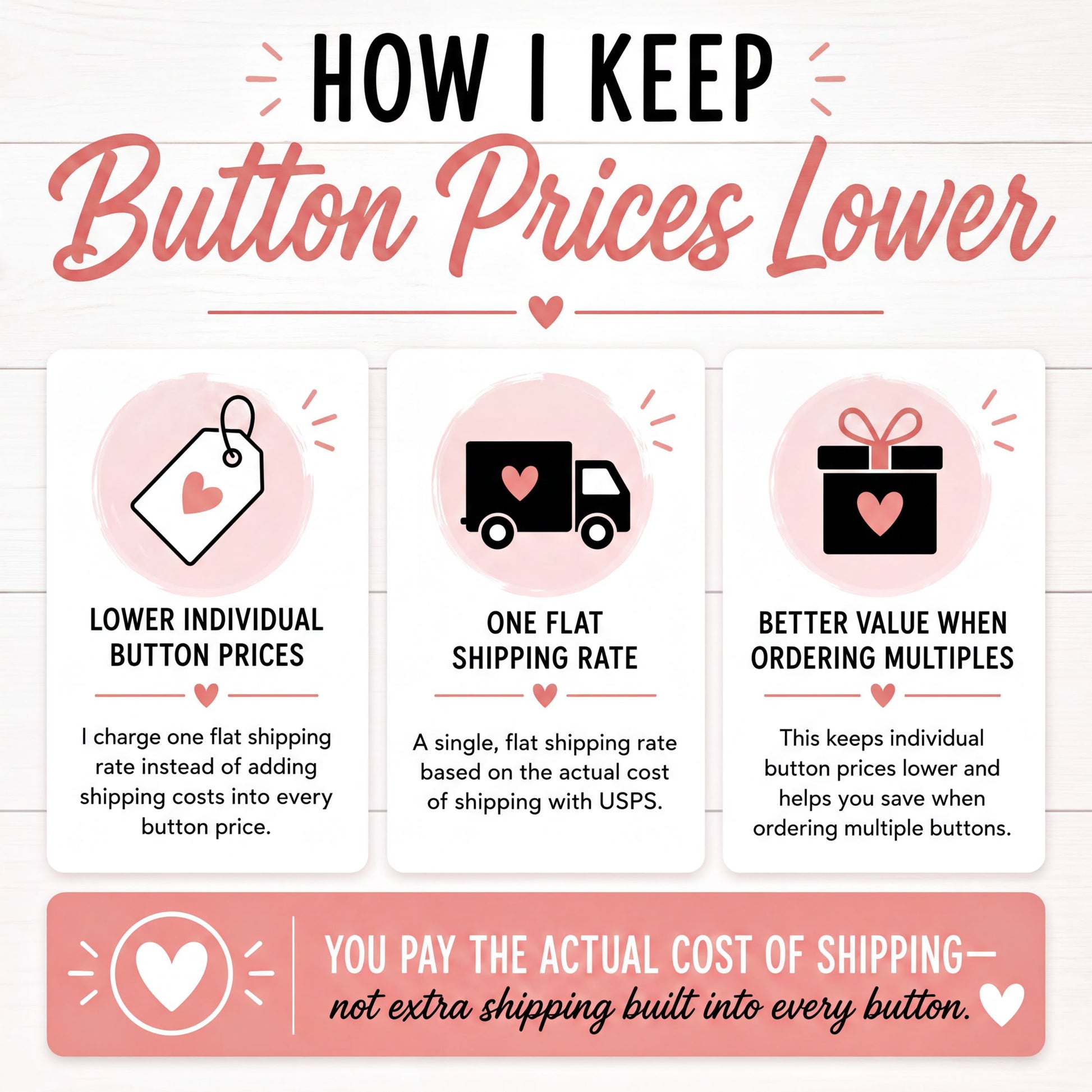 The image is an infographic that explains how to keep button prices lower by charging one flat shipping rate instead of adding multiple shipping rates. It features three different shipping rates and their corresponding benefits, such as lower individual button prices, one flat shipping rate, and better value when ordering multiple buttons. The infographic also emphasizes that you pay the actual cost of shipping, not extra shipping built into every button.